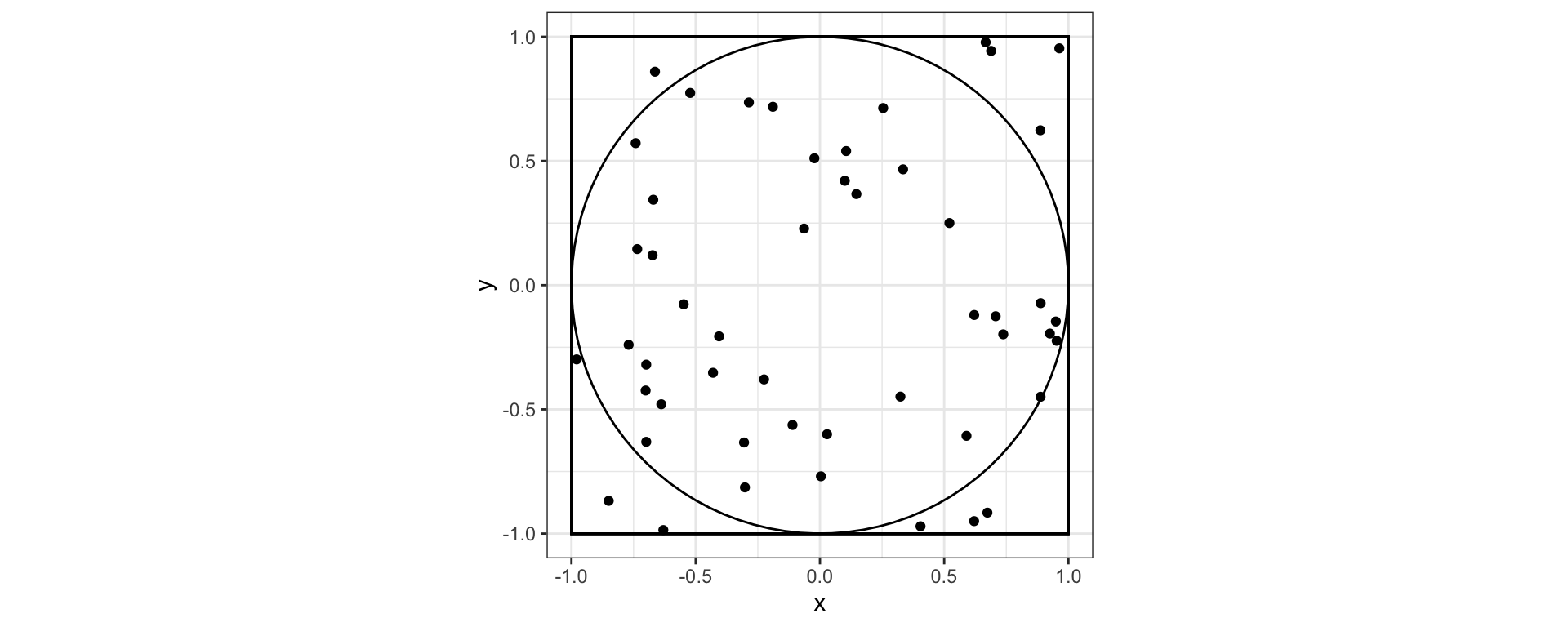 STA323 Monte Carlo integration